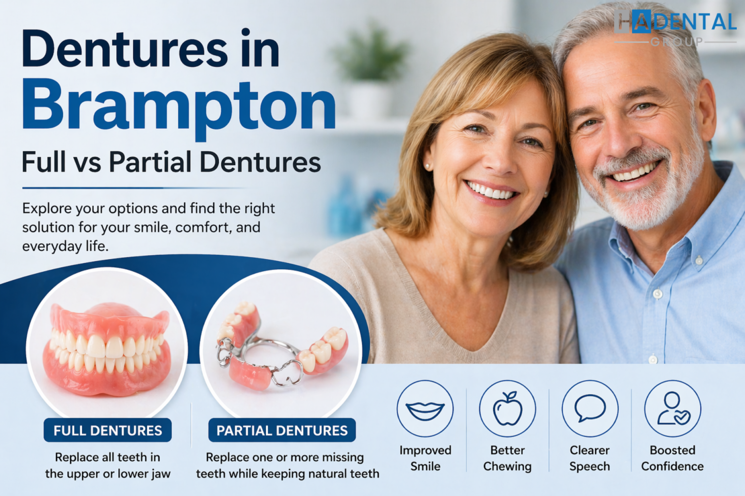 Dentures in Brampton – Full vs Partial Dentures Explained